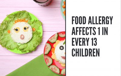 Food Allergy Affects 1 in Every 13 Children